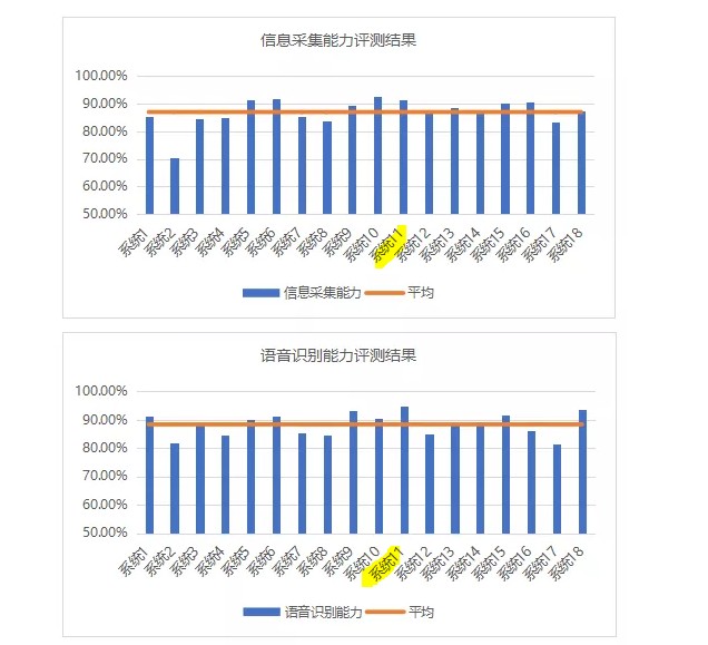 AI前行：軟通智慧AI智能語音外呼機(jī)器人出征戰(zhàn)“疫”