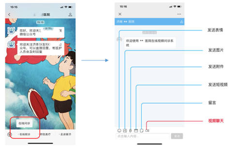 環(huán)信視頻客服：12分鐘輕松集成，助力醫(yī)院開啟線上問診