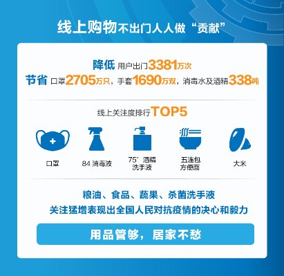 蘇寧“智斗”疫情，全民抗“疫”大數(shù)據(jù)報(bào)告出爐！