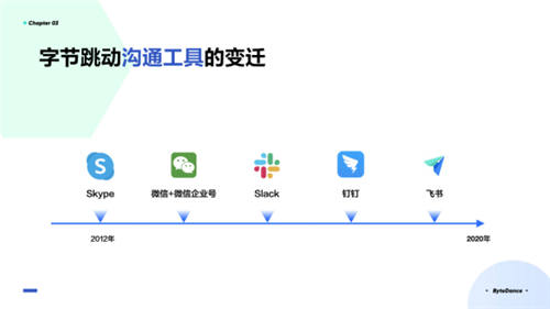 飛書負(fù)責(zé)人謝欣：拒絕傳統(tǒng)PPT，怎樣開會(huì)最高效？