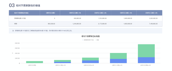 疫情期間，易參給中小企業(yè)的 5 條「降本增效」建議