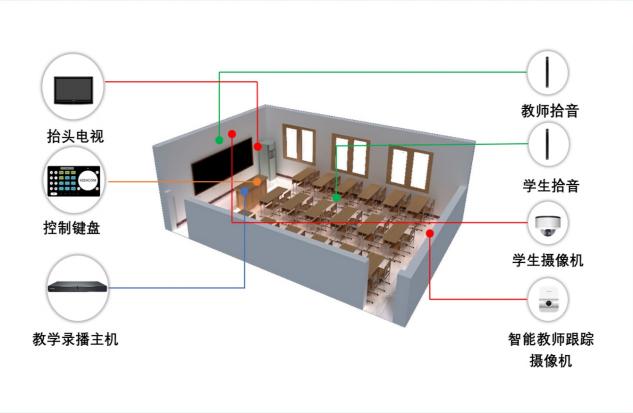 科達(dá)緊急開(kāi)發(fā)直播授課云平臺(tái)，保障教育用戶“停課不停學(xué)”