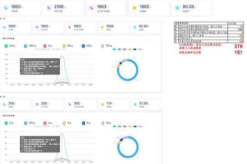 AI科技助力高效防控，云知聲智能防疫機器人在全國多地上線