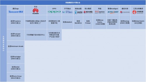 歐洲科技領域2019融資創(chuàng)紀錄 中國領跑全球技術經(jīng)濟