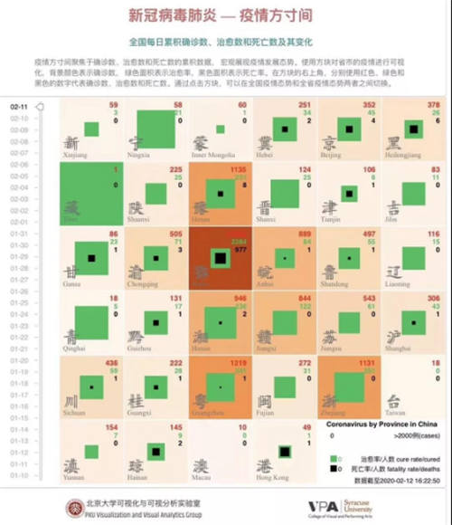 以大數(shù)據(jù)可視化思維呈現(xiàn)疫情數(shù)據(jù)，UCloud優(yōu)刻得助力北大師生科研分析