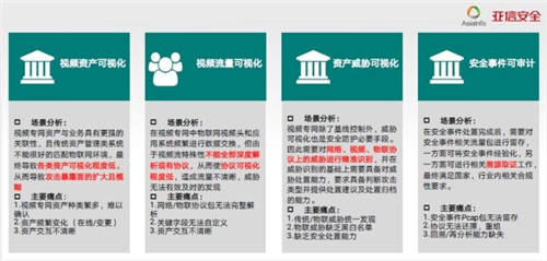特別關(guān)注！疫情期間境外不法勢(shì)力欲對(duì)國(guó)內(nèi)視頻監(jiān)控系統(tǒng)發(fā)起網(wǎng)絡(luò)攻擊