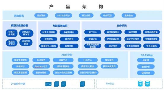 滴普科技基于DEEPEXI數(shù)字中臺快速推出人群體溫智能檢測系統(tǒng)