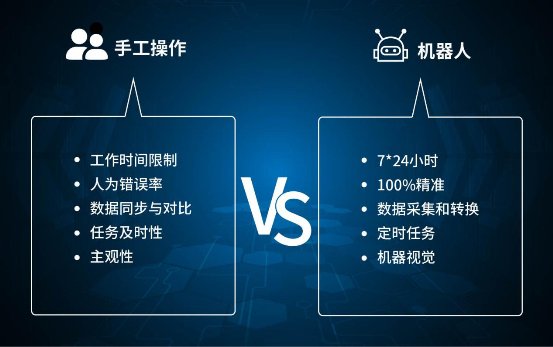 智能機(jī)器人是防疫利器，更是數(shù)字化的首選之匙