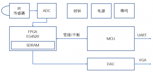 安路科技：面對(duì)新冠肺炎，F(xiàn)PGA能做什么？