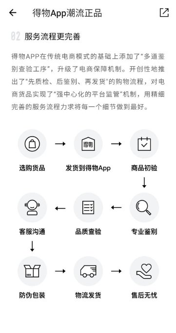 難以復(fù)制的交易模式，得物（毒）APP：鑒別后再發(fā)貨