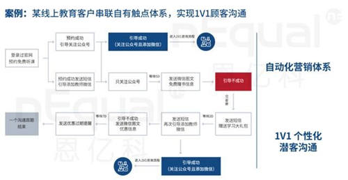企業(yè)數(shù)字化轉(zhuǎn)型硬著陸，修煉好內(nèi)功才是硬核