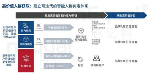 企業(yè)數(shù)字化轉(zhuǎn)型硬著陸，修煉好內(nèi)功才是硬核