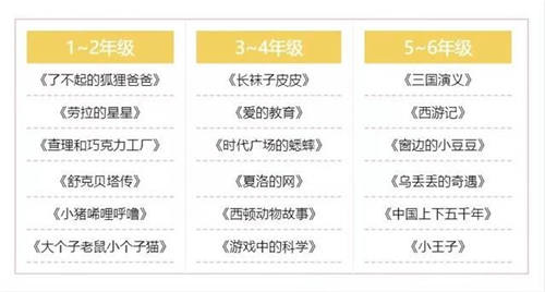 宅家不慌，學(xué)習(xí)休息兩不誤，我有阿爾法蛋
