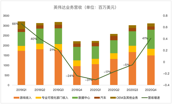 老虎證券：AMD、新冠疫情內(nèi)外夾擊 英偉達(dá)或遭遇至暗時刻