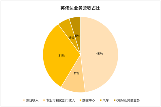 老虎證券：AMD、新冠疫情內(nèi)外夾擊 英偉達(dá)或遭遇至暗時刻