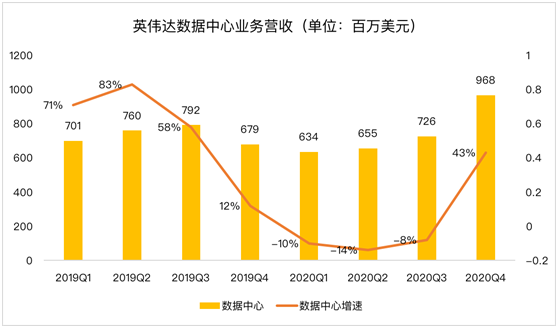 老虎證券：AMD、新冠疫情內(nèi)外夾擊 英偉達(dá)或遭遇至暗時刻