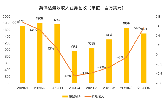 老虎證券：AMD、新冠疫情內(nèi)外夾擊 英偉達(dá)或遭遇至暗時刻