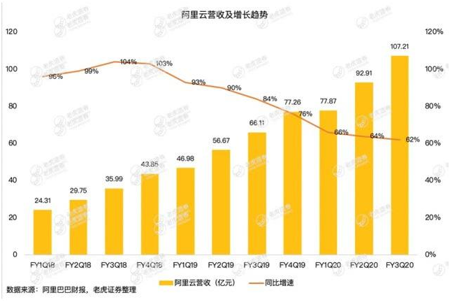 老虎證券：疫情沖擊電商業(yè)務(wù)，釘釘、盒馬能否彌補(bǔ)阿里的損失？