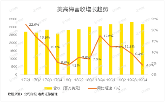 老虎證券：澳門賭場(chǎng)關(guān)閉15天重創(chuàng)博彩業(yè) 美高梅“開源節(jié)流”等待復(fù)蘇