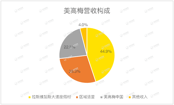 老虎證券：澳門賭場(chǎng)關(guān)閉15天重創(chuàng)博彩業(yè) 美高梅“開源節(jié)流”等待復(fù)蘇
