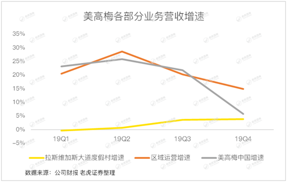 老虎證券：澳門賭場(chǎng)關(guān)閉15天重創(chuàng)博彩業(yè) 美高梅“開源節(jié)流”等待復(fù)蘇