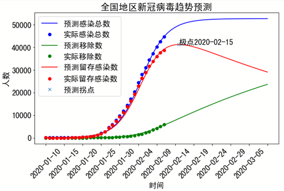 智能化、精準(zhǔn)化預(yù)測(cè) 蘇寧AI技術(shù)為安全復(fù)工保駕護(hù)航