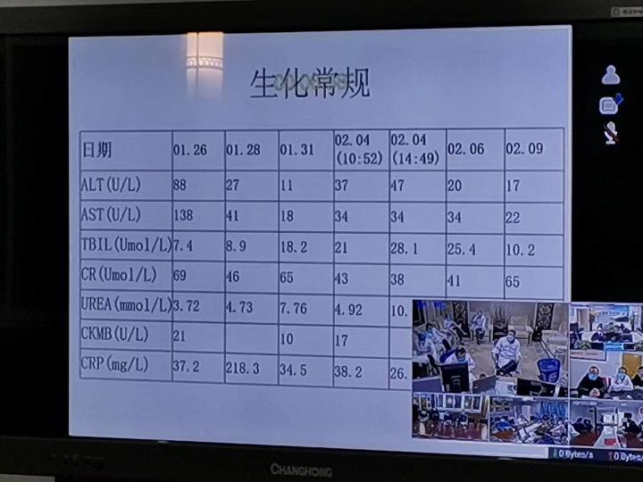 遠(yuǎn)程會診6例新冠肺炎患者，科達(dá)助力安徽疫情智慧防控
