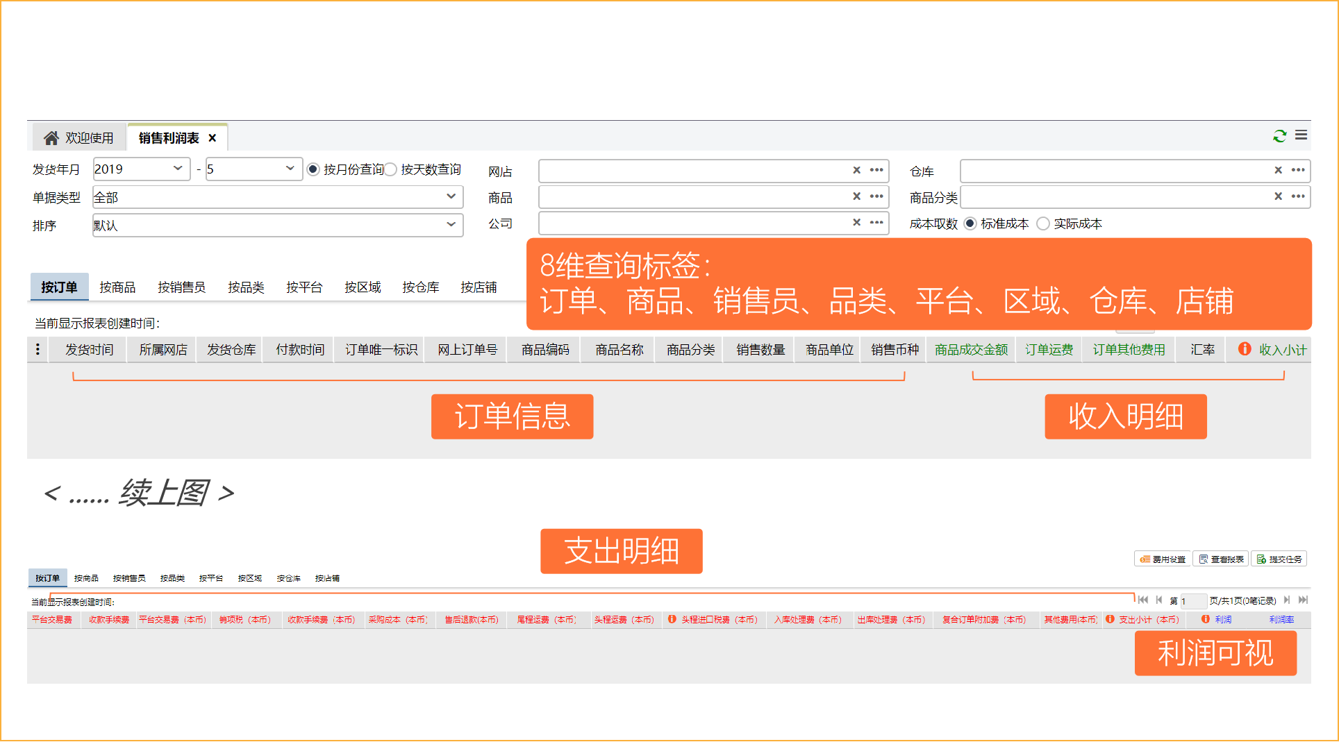 跨境電商庫存管理系統(tǒng)有哪些？哪個好用？