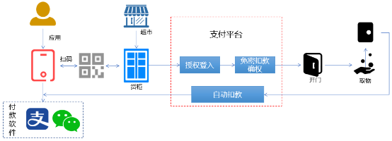 銳融天下“非接觸式支付”，助力新冠病毒防護