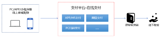 銳融天下“非接觸式支付”，助力新冠病毒防護