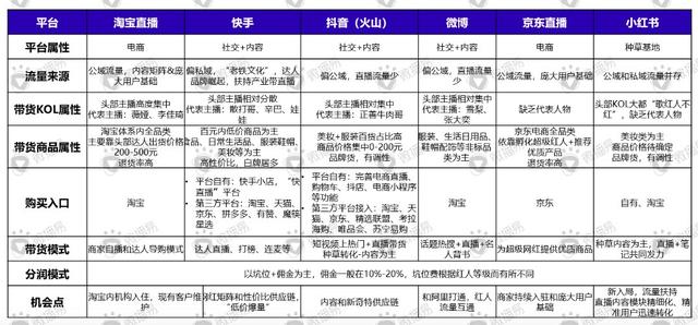 微播易徐揚(yáng):疫情之下，企業(yè)如何靠視頻營銷來場翻身仗