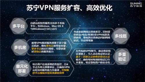VPN、云桌面、遠程會議 蘇寧科技為智能復(fù)工提供全方位技術(shù)保障