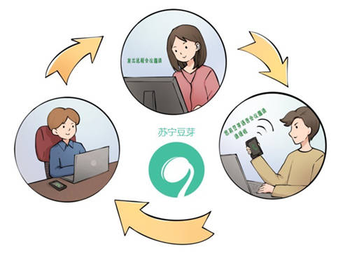 VPN、云桌面、遠程會議 蘇寧科技為智能復(fù)工提供全方位技術(shù)保障