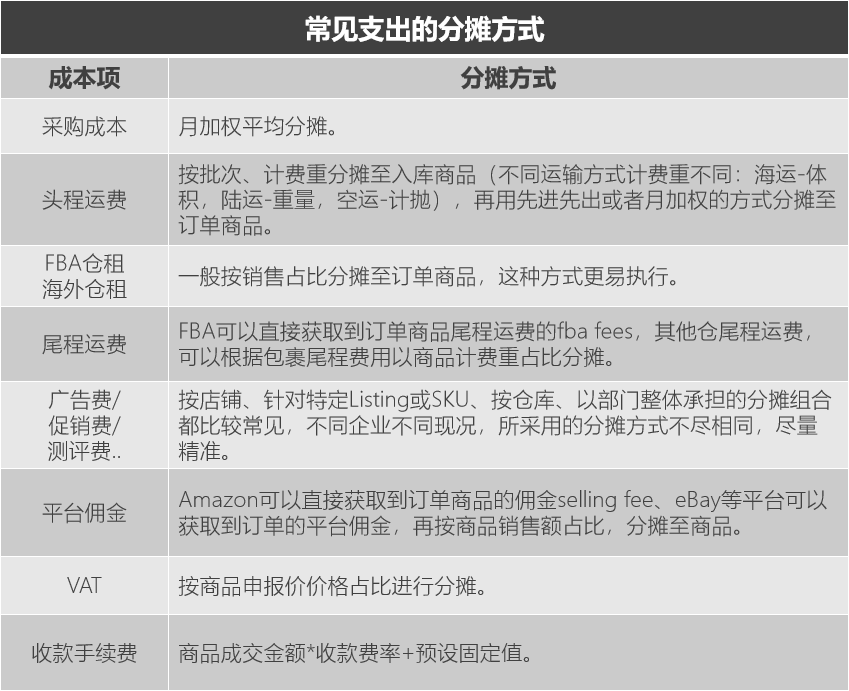 跨境電商企業(yè)的財(cái)務(wù)怎么處理？這份跨境電商財(cái)務(wù)管理攻略別錯(cuò)過