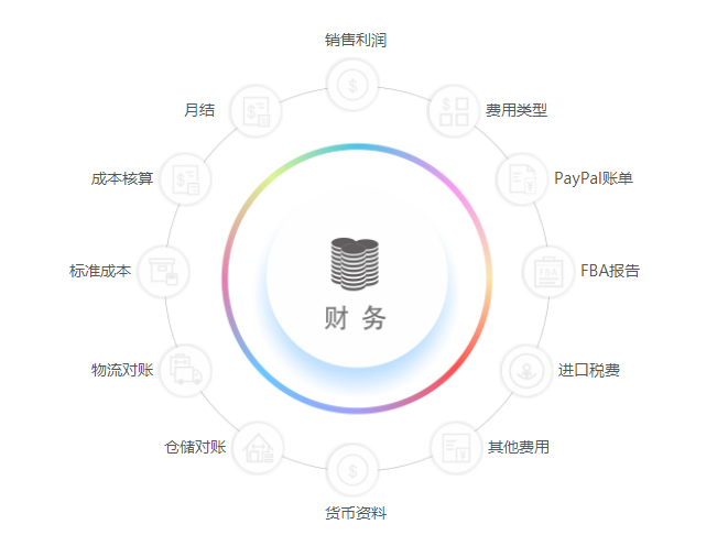 跨境電商企業(yè)的財(cái)務(wù)怎么處理？這份跨境電商財(cái)務(wù)管理攻略別錯(cuò)過