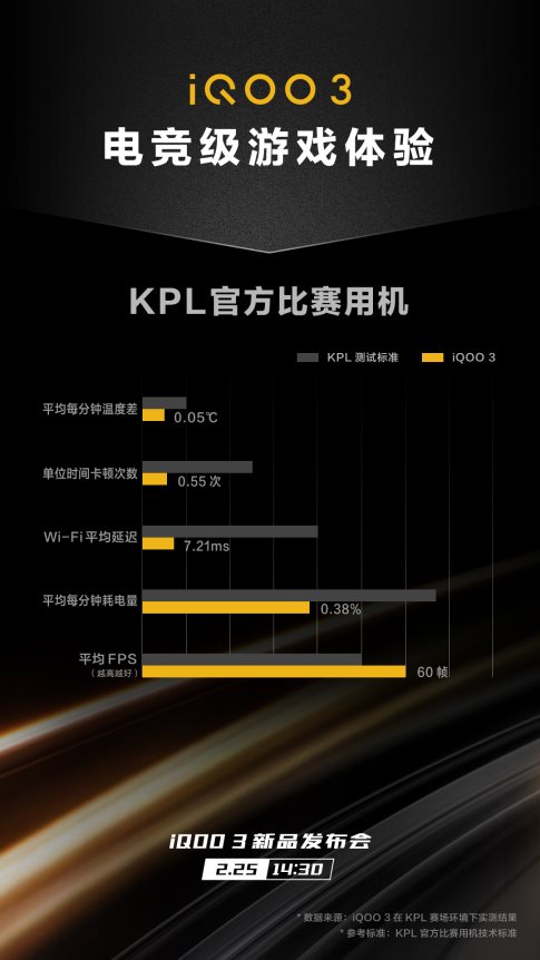 電競級(jí)游戲體驗(yàn) iQOO 3將再度成為KPL官方比賽用機(jī)