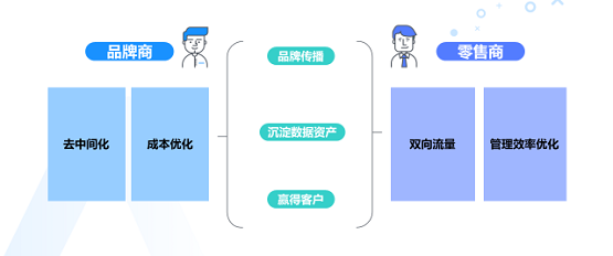 消費者不出門就不能賣貨嗎？ 群脈智慧導(dǎo)購+智慧零售幫你解決問題