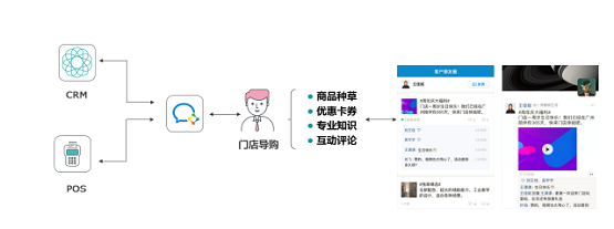 消費者不出門就不能賣貨嗎？ 群脈智慧導(dǎo)購+智慧零售幫你解決問題