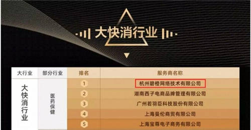 杭州碧橙三度蟬聯(lián)天貓六星，四招助力品牌數(shù)字化升級