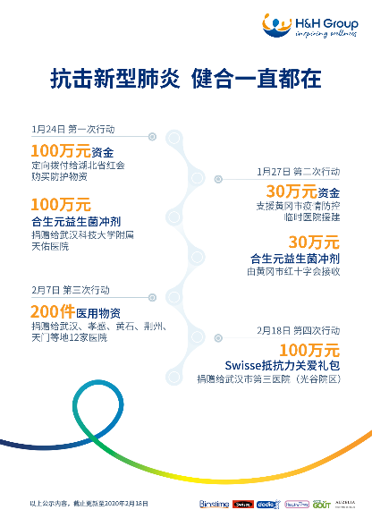健合集團(tuán)Swisse再行動(dòng)！100萬元Swisse蛋白粉支援武漢