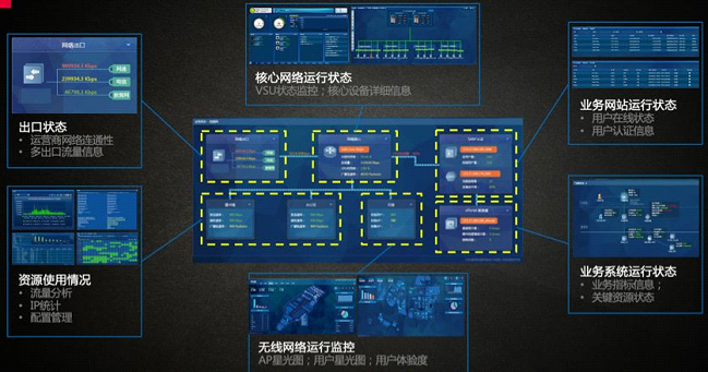 疫情當前，銳捷RIIL為全國醫(yī)院免費提供運維管理平臺和服務