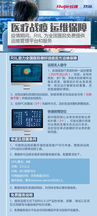 疫情當前，銳捷RIIL為全國醫(yī)院免費提供運維管理平臺和服務