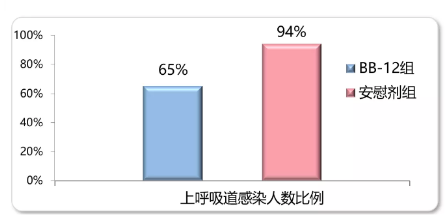 免疫力差的寶寶吃羊奶粉好嗎?羊奶粉值得選擇嗎？