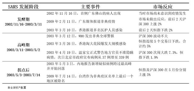 老虎證券：以史為鑒，重大疫情中如何利用資產(chǎn)配置緩沖風(fēng)險？
