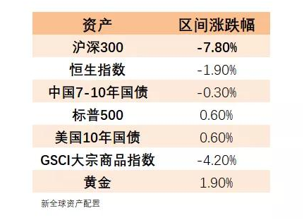 老虎證券：以史為鑒，重大疫情中如何利用資產(chǎn)配置緩沖風(fēng)險？