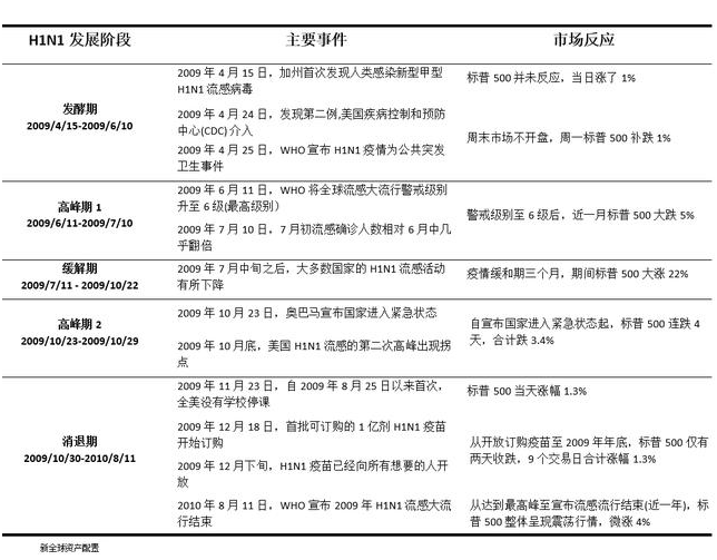 老虎證券：以史為鑒，重大疫情中如何利用資產(chǎn)配置緩沖風(fēng)險？