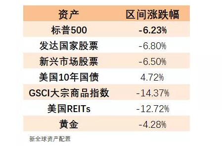 老虎證券：以史為鑒，重大疫情中如何利用資產(chǎn)配置緩沖風(fēng)險？
