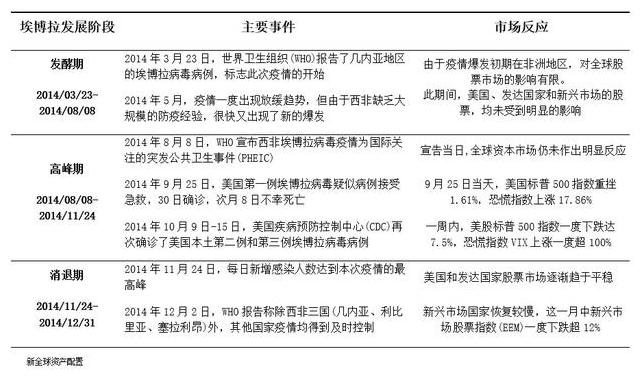 老虎證券：以史為鑒，重大疫情中如何利用資產(chǎn)配置緩沖風(fēng)險？