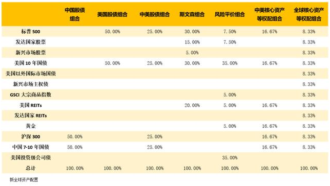 老虎證券：以史為鑒，重大疫情中如何利用資產(chǎn)配置緩沖風(fēng)險？