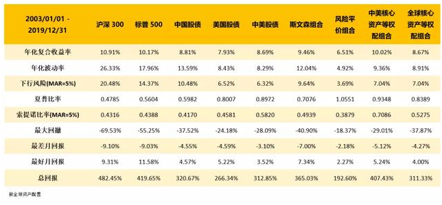 老虎證券：以史為鑒，重大疫情中如何利用資產(chǎn)配置緩沖風(fēng)險？